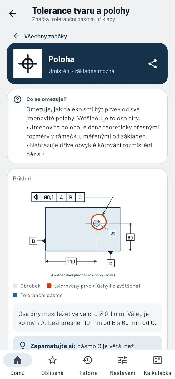 Gesello: tvar a poloha – poloha s tolerančním pásmem