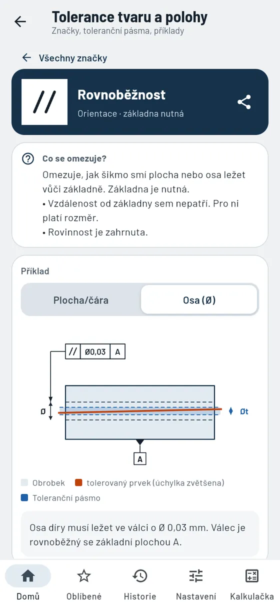 Gesello: tvar a poloha – rovnoběžnost