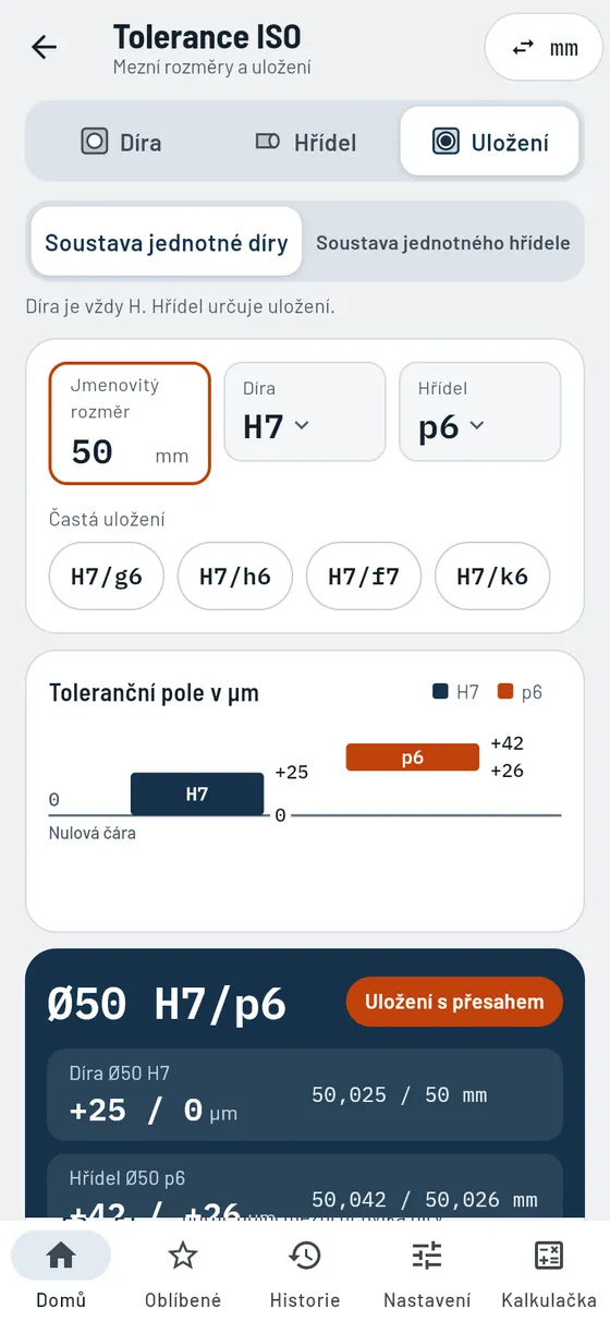 Gesello: uložení ISO – uložení s přesahem 50 H7/p6