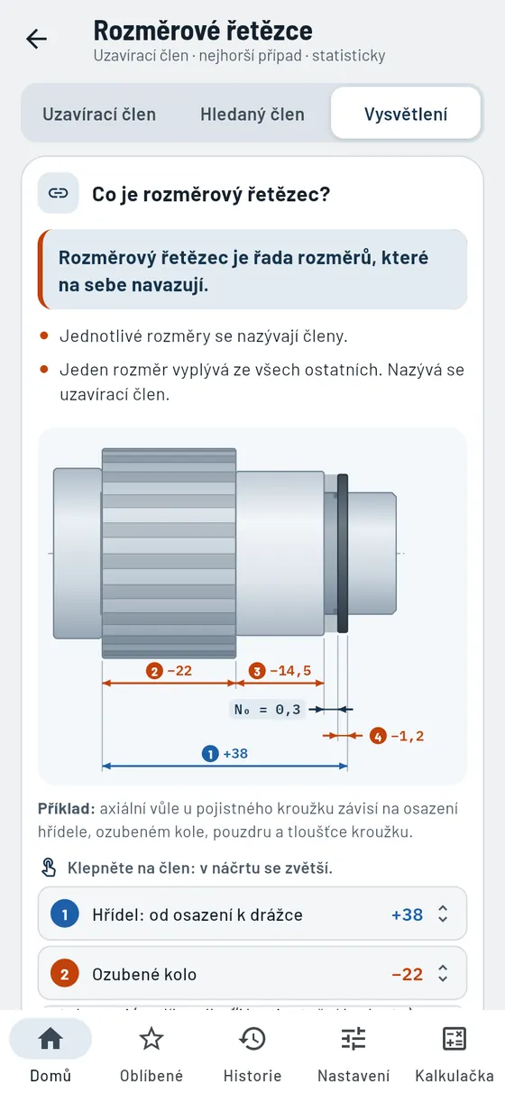Gesello: rozměrové řetězce – vysvětleno