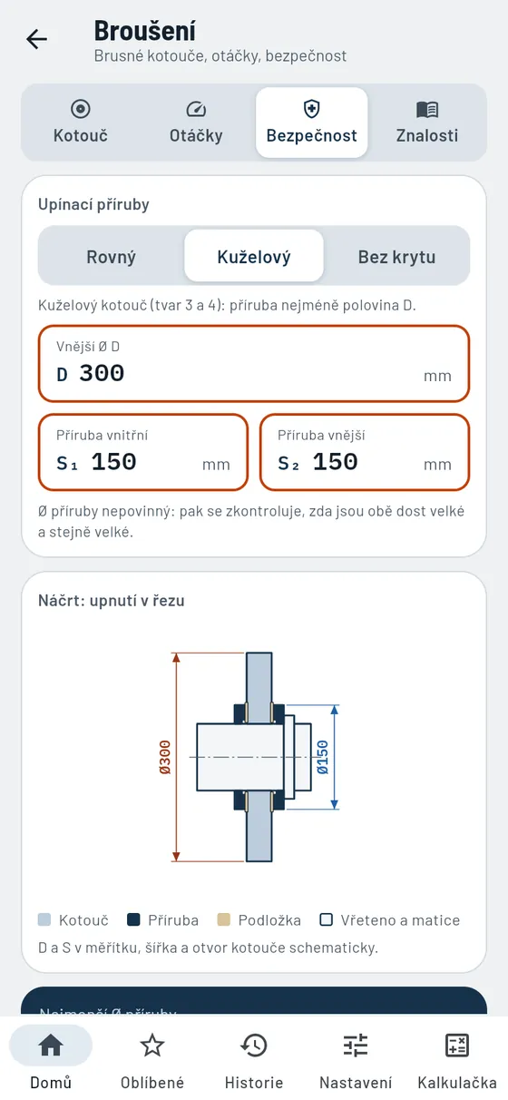 Gesello: Brusné kotouče – ochranný kryt