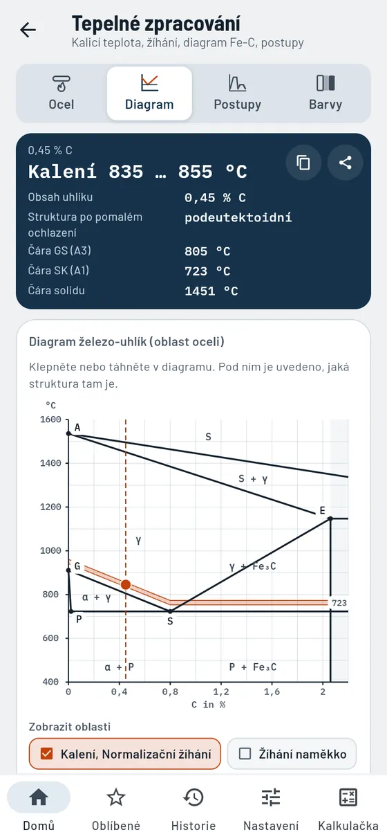 Gesello: tepelné zpracování