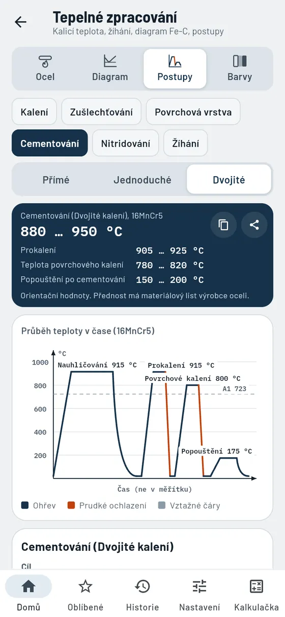 Gesello: Tepelné zpracování – Cementování