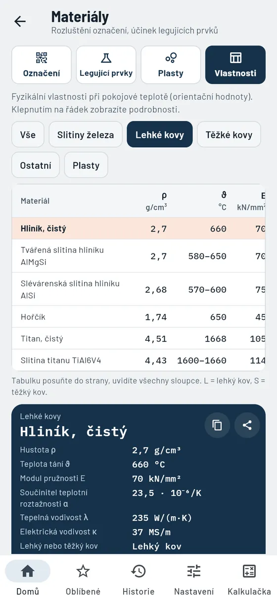 Gesello: Materiály – Lehké kovy