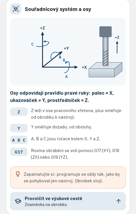 Gesello: tematická karta souřadnicový systém a osy při frézování