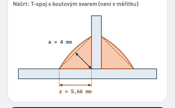 Takto to vypadá v aplikaci Gesello: Svařování
