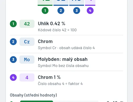 Takto to vypadá v Gesello: Materiály
