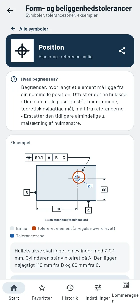 Gesello: form og beliggenhed – position med tolerancezone