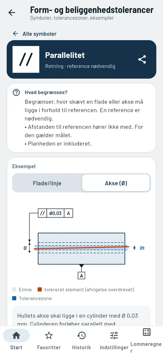 Gesello: form og beliggenhed – parallelitet