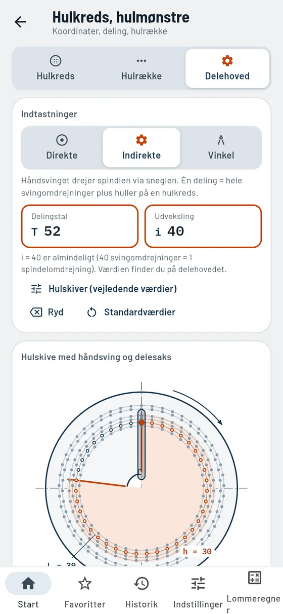Gesello: hulkreds og hulmønstre – delehoved