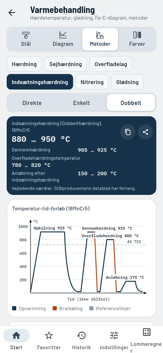 Gesello: Varmebehandling – Indsætningshærdning