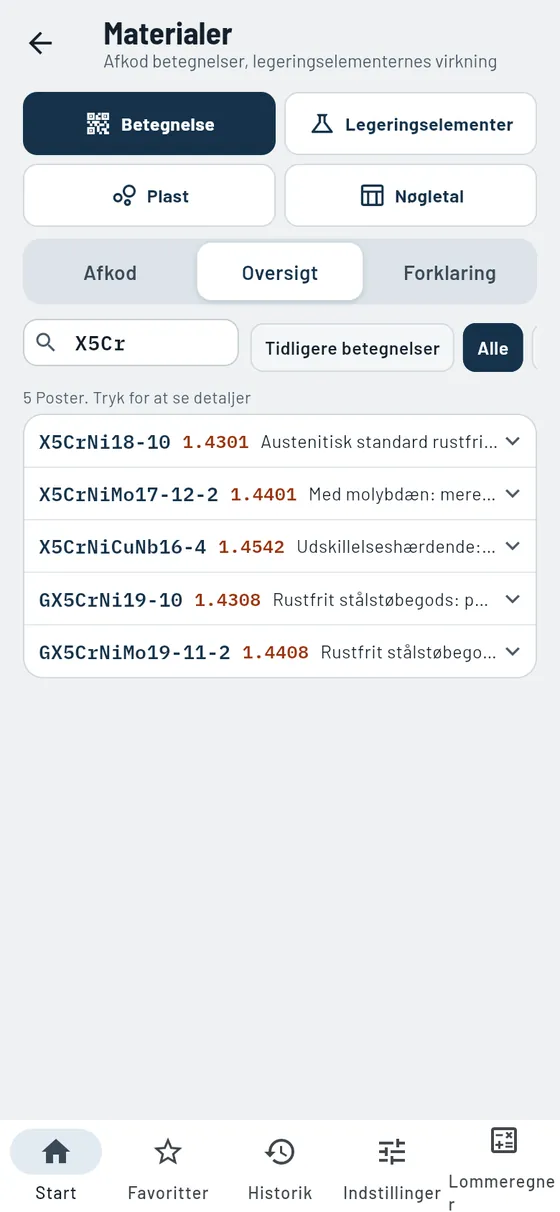Gesello: Materialer – Oversigt