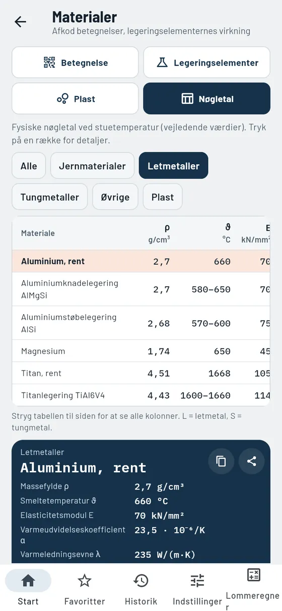 Gesello: Materialer – Letmetaller
