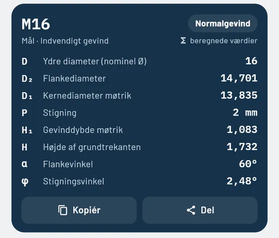 Sådan ser det ud i Gesello: gevind