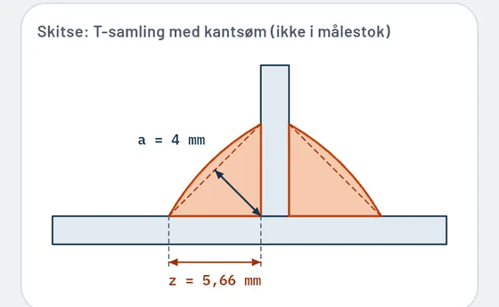 Sådan ser det ud i Gesello: svejsning