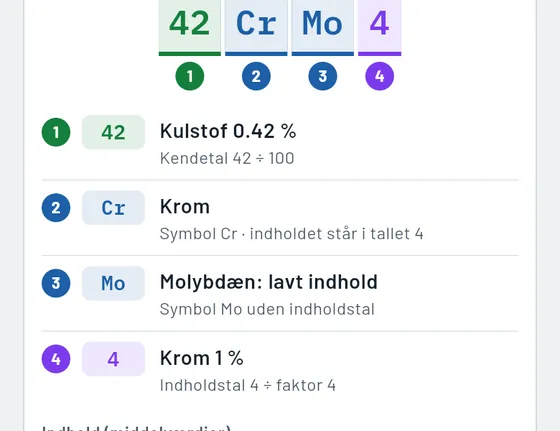 Sådan ser det ud i Gesello: Materialer