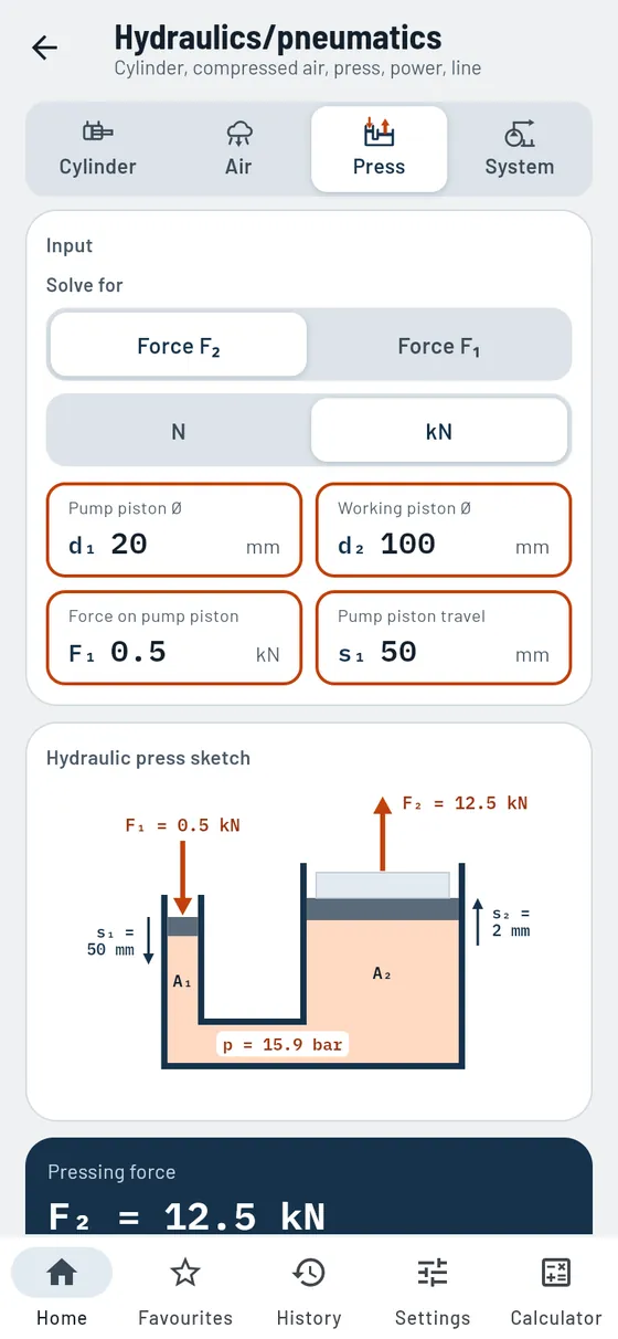 Gesello: Hydraulics/pneumatics – Hydraulic press
