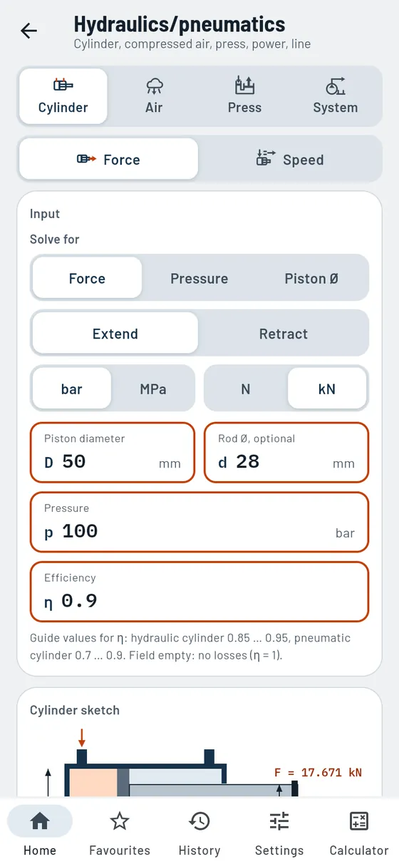 Gesello: Hydraulics/pneumatics – Cylinder force