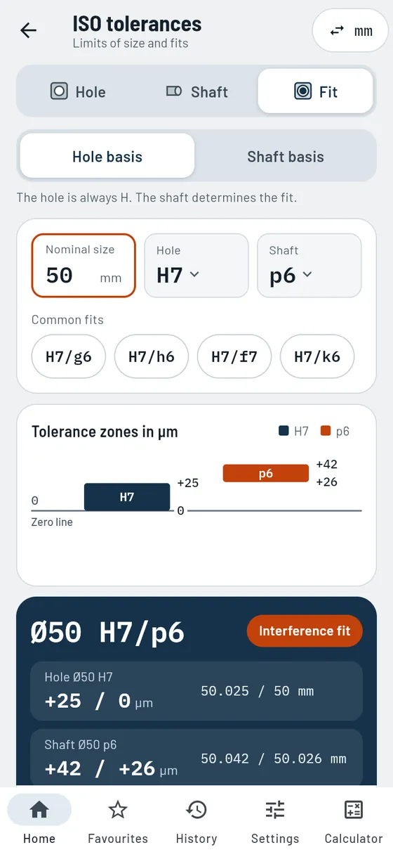 Gesello: ISO fits – interference fit 50 H7/p6