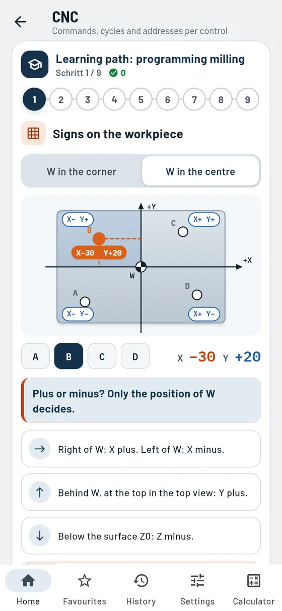 Gesello: CNC – Milling learning path