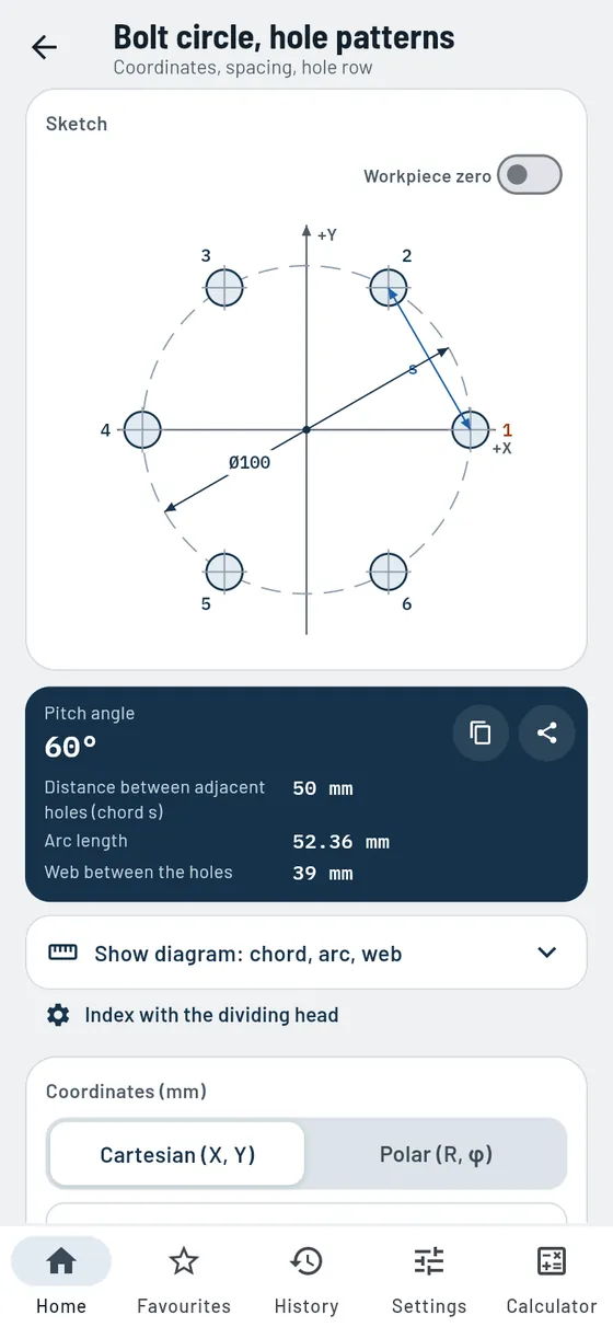 Gesello: bolt circle