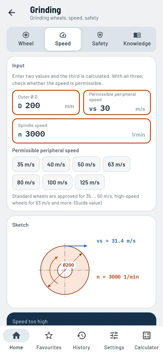 Gesello: Grinding wheels – Spindle speed