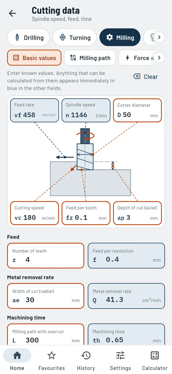 Gesello: Cutting data – Milling