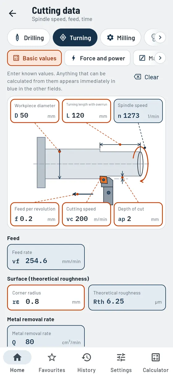 Gesello: cutting data