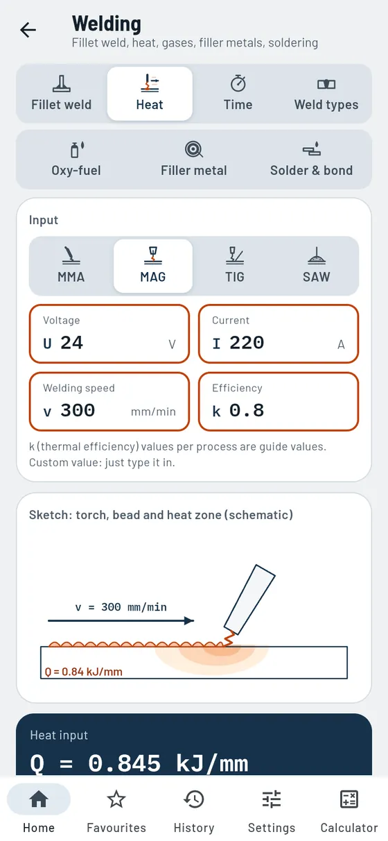 Gesello: welding – heat input