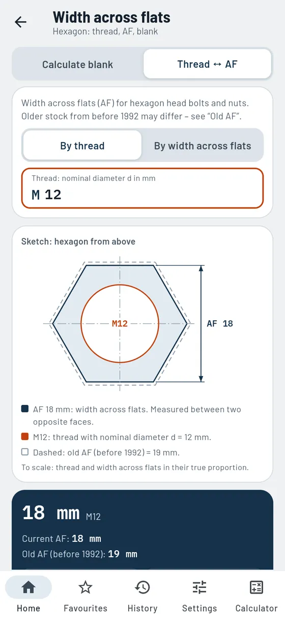 Gesello: widths across flats – matching width for the thread
