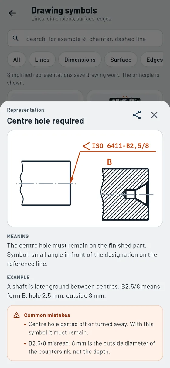 Gesello: Drawing symbols – Centre hole