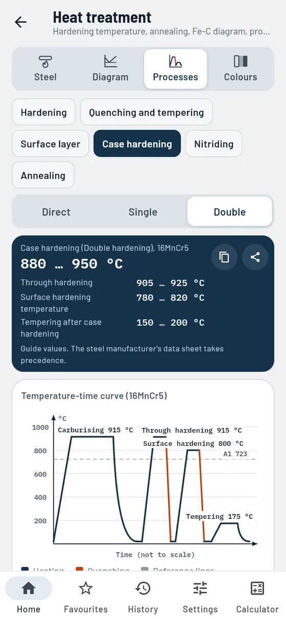 Gesello: Heat treatment – Case hardening