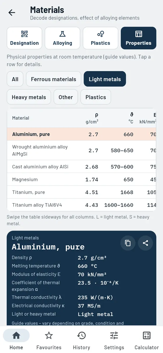 Gesello: Materials – Light metals