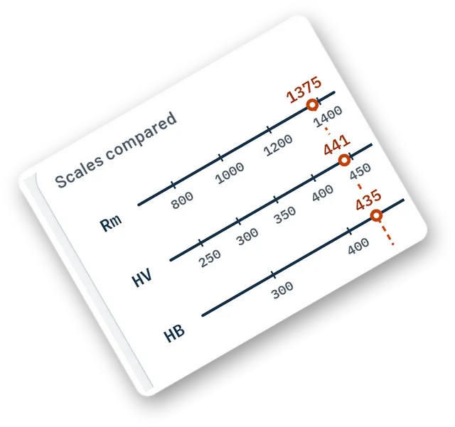 Excerpt: Hardness conversion