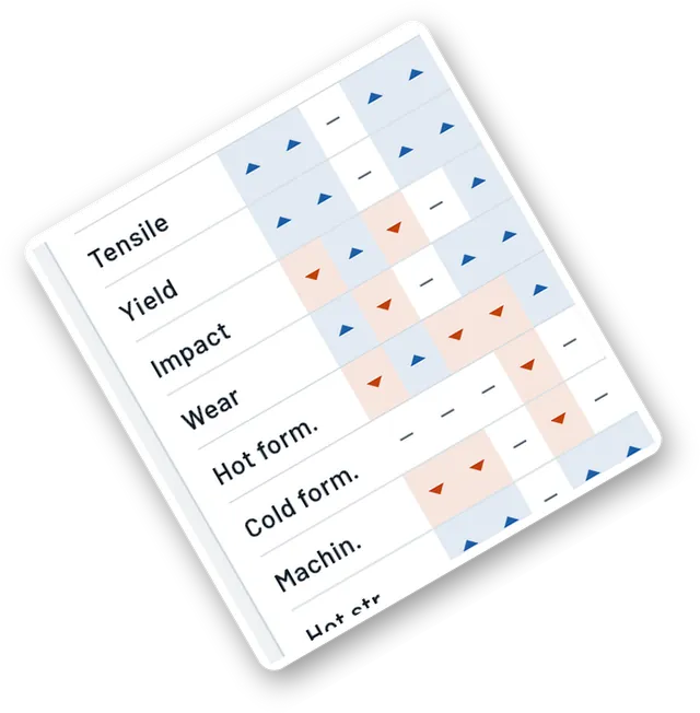 Excerpt: Materials