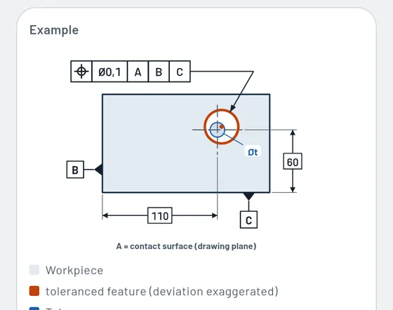 This is how it looks in Gesello: form and position