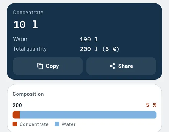 This is how it looks in Gesello: Cutting fluid