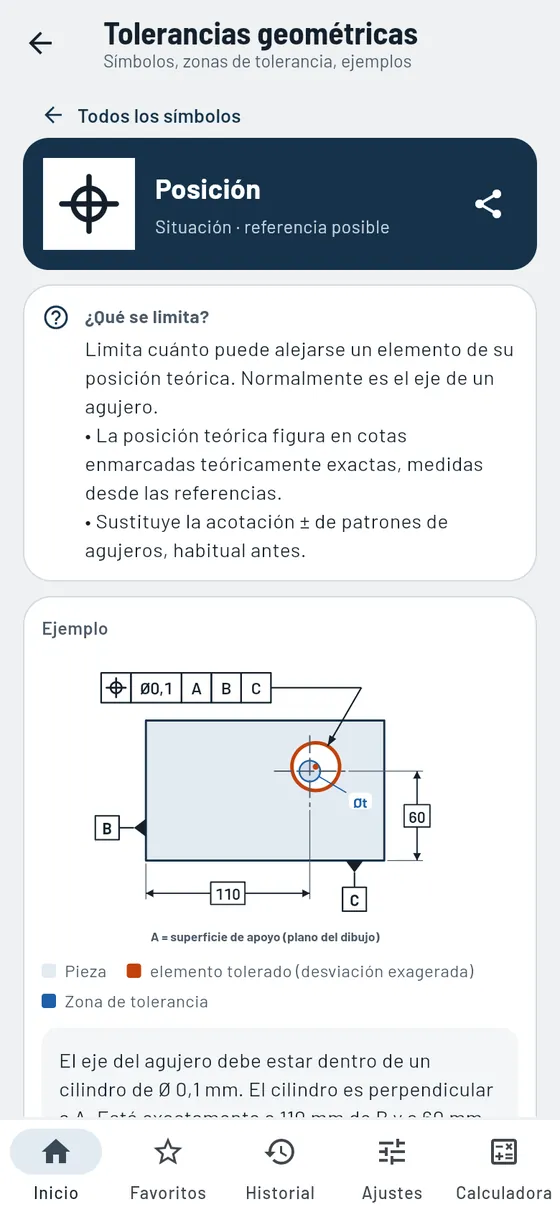 Gesello: forma y posición – posición con zona de tolerancia