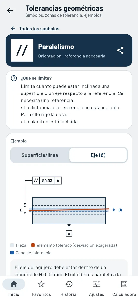 Gesello: forma y posición – paralelismo