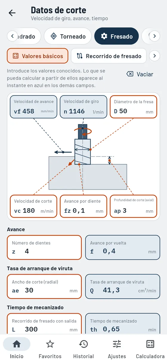 Gesello: Datos de corte – Fresado