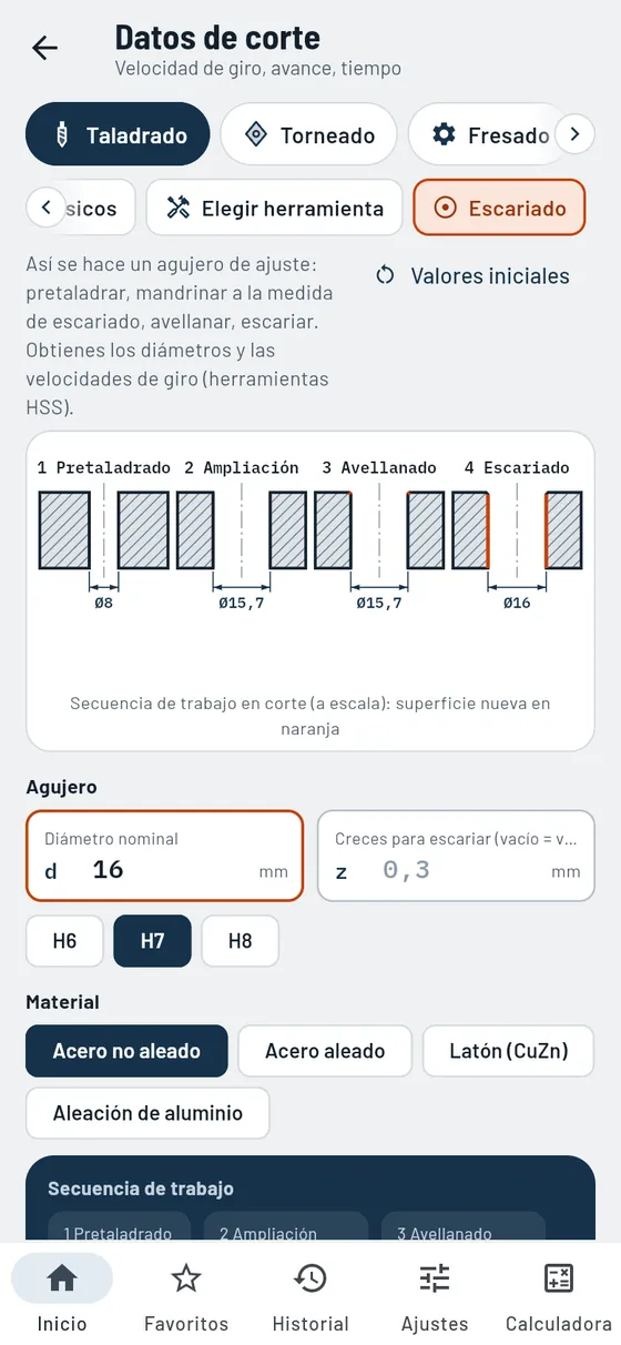 Gesello: Datos de corte – Escariado