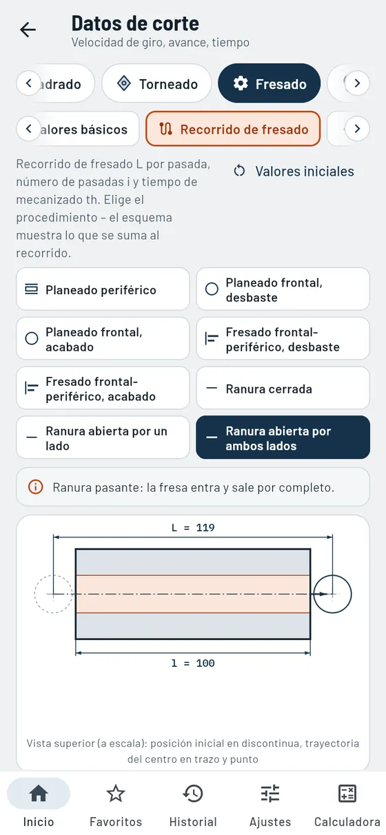 Gesello: Datos de corte – Recorrido de fresado y tiempo