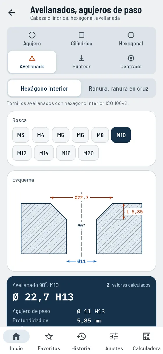 Gesello: avellanados y agujeros de paso – avellanado cónico