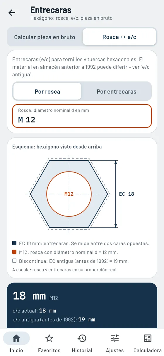 Gesello: entrecaras – entrecaras adecuada para la rosca