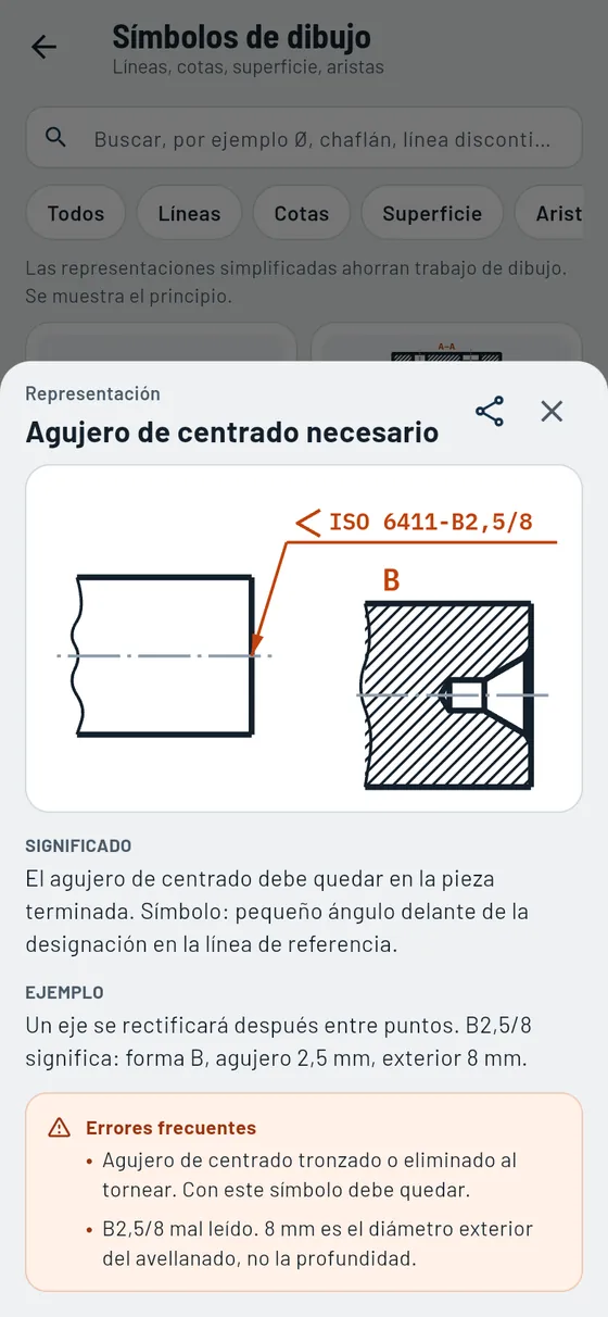 Gesello: Símbolos de dibujo – Agujero de centrado