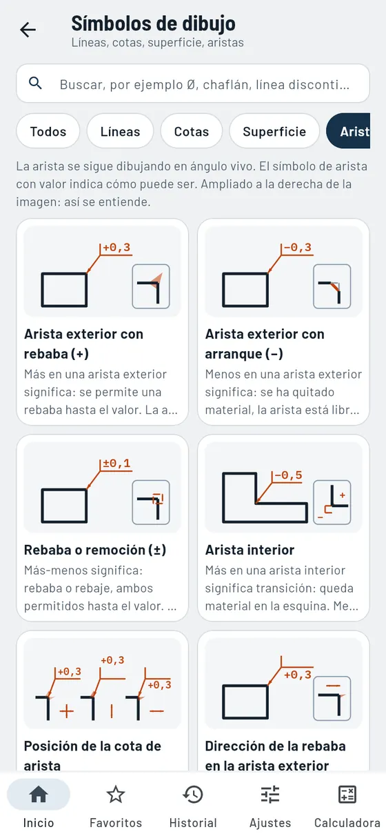 Gesello: Símbolos de dibujo – Aristas