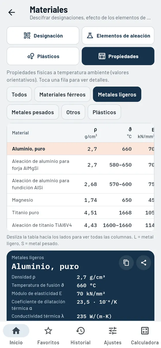 Gesello: Materiales – Metales ligeros