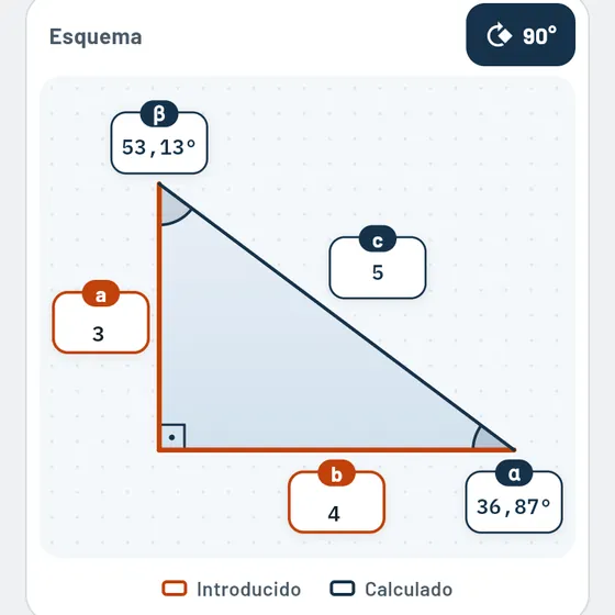 Así se ve en Gesello: Triángulos