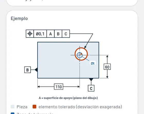 Así se ve en Gesello: forma y posición
