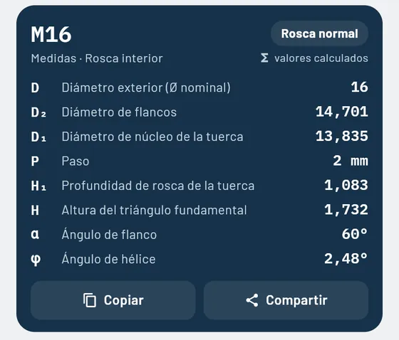 Así se ve en Gesello: roscas
